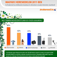 E-kereskedelem 2011-ben – Az Árukereső.hu infografikája